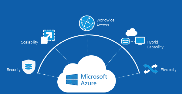 10 reasons why choose azure for your enterprise 1 Cloud Service providers are eyeing to expand their cloud computing Ground Stations