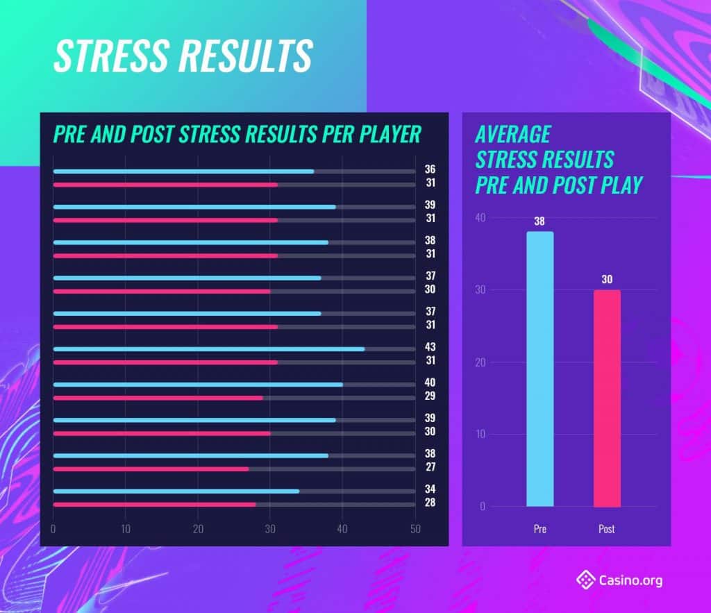 2 14 What really happens to your Body and Brain when you play FIFA?