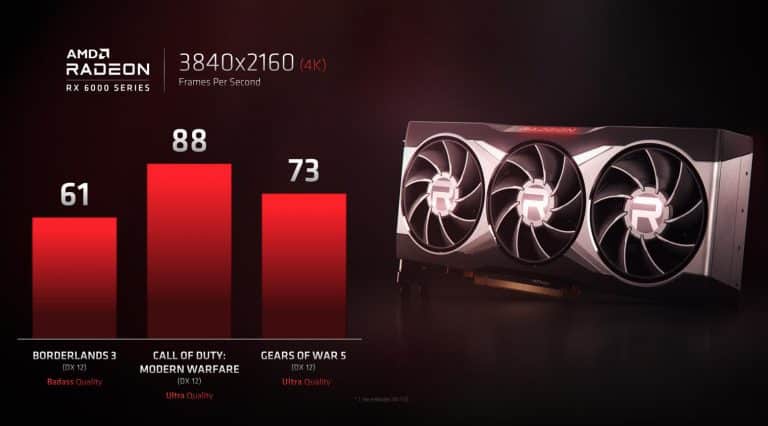 AMD’s Radeon RX 6000 series specs leaked ahead of the release