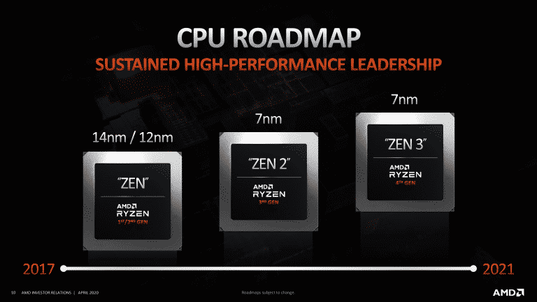 AMD’s Zen 3 based Ryzen 5000 benchmark scores surfaces online ahead of its release