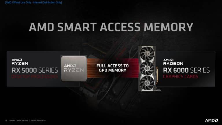 Now you can use AMD Smart Memory Access feature on 400 series motherboards as well