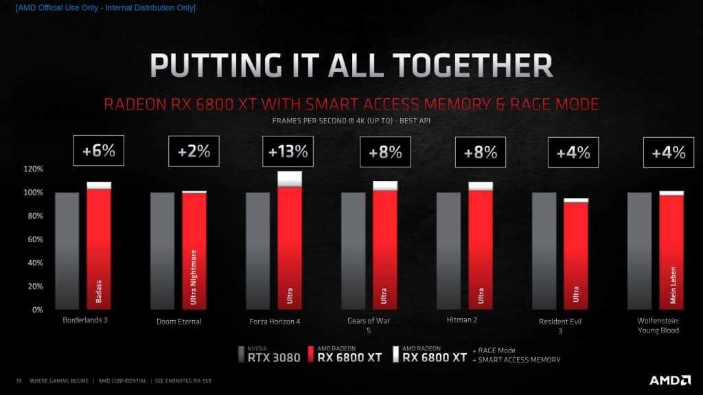 What is AMD Smart Access Memory Technology?