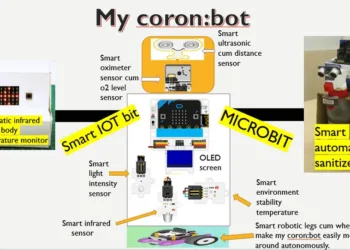 Young Minds Innovate to fight Covid-19 at NXP’s Young Innovator Design Challenge 2020
