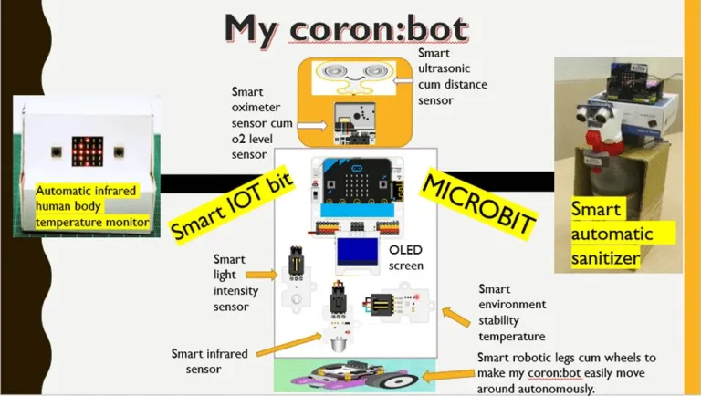 Young Minds Innovate to fight Covid-19 at NXP’s Young Innovator Design Challenge 2020