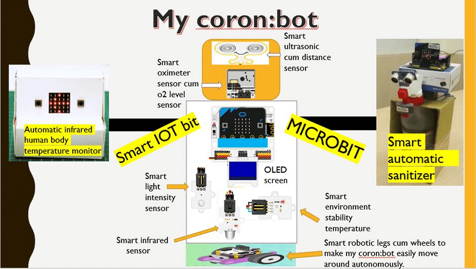 Young Minds Innovate to fight Covid-19 at NXP’s Young Innovator Design Challenge 2020