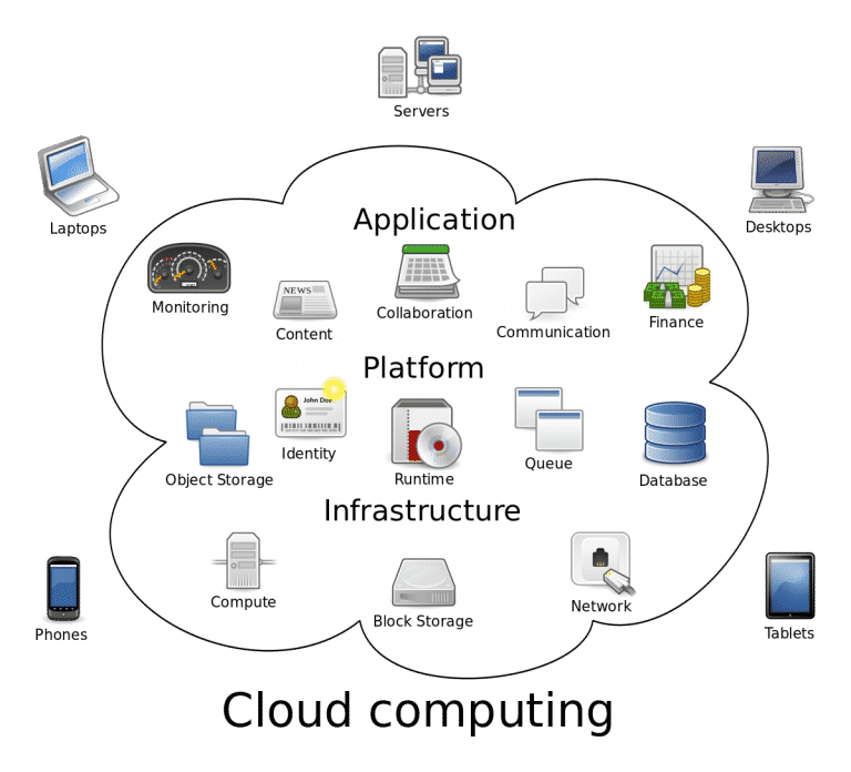 Cloud Service providers are eyeing to expand their cloud computing Ground Stations