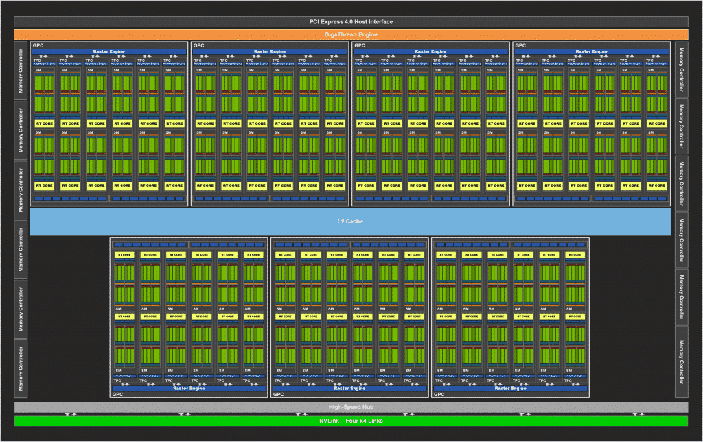 NVIDIA Ampere GA102 GPU Block Diagram