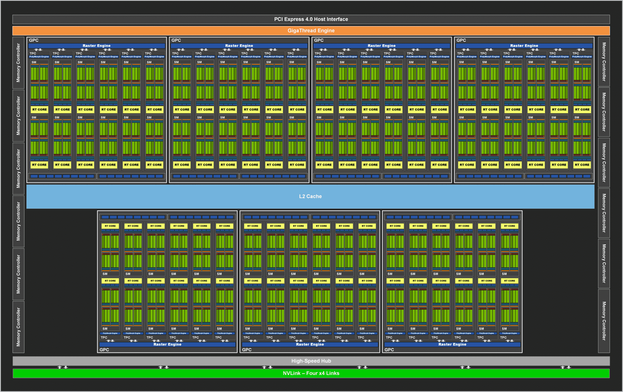 NVIDIA-Ampere-GA102-GPU-Block-Diagram.png