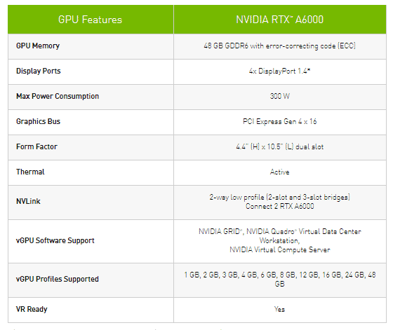 Screenshot 112 NVIDIA RTX A6000 and A40 Ampere-based GPUs launched