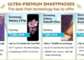 Ultra-Premium Samsung smartphone Deals on Amazon Great Indian Festival 2020