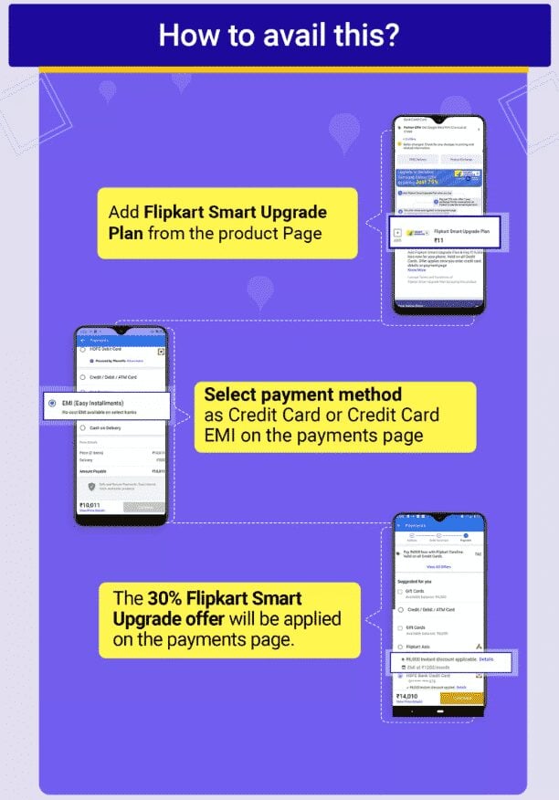 All you need to know about Samsung and Flipkart's new Smart Upgrade Plan