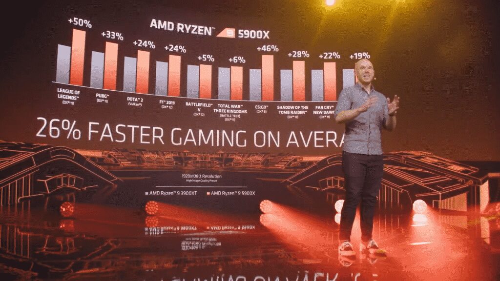 AMD Ryzen 5000 series in details: up to 16 cores and 32 threads with a 19% IPC uplift, starts at $299 