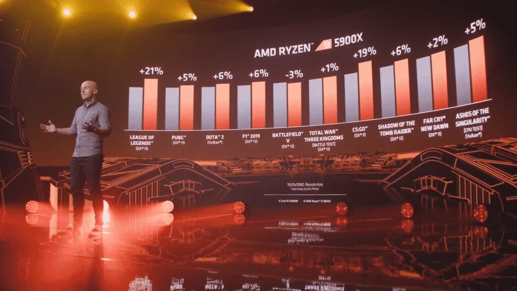 AMD Ryzen 5000 series in details: up to 16 cores and 32 threads with a 19% IPC uplift, starts at $299