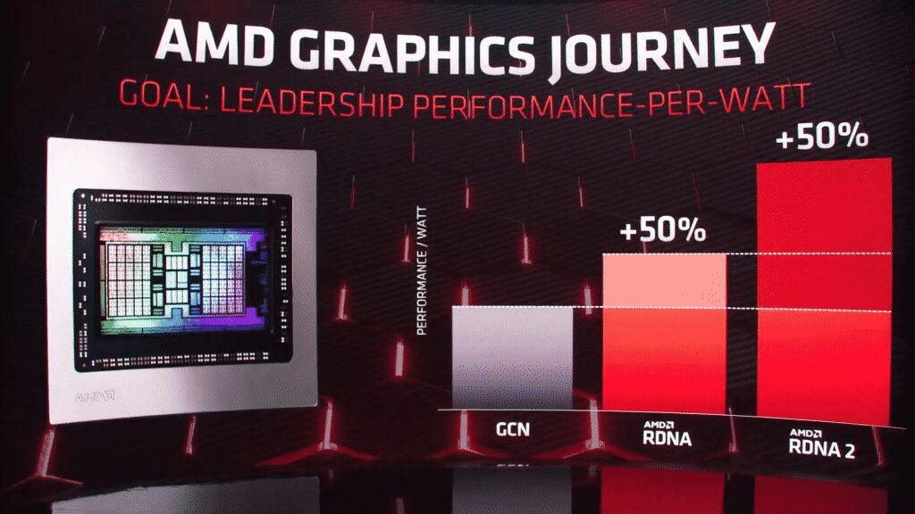Both the AMD Radeon RX 6800 XT and RX 6800 will be available on shelves from November 18th onwards while the Big NAVI delayed to December 8th.