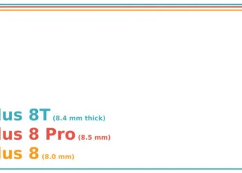 OnePlus 8T to have larger dimension despite having a 6.55" display