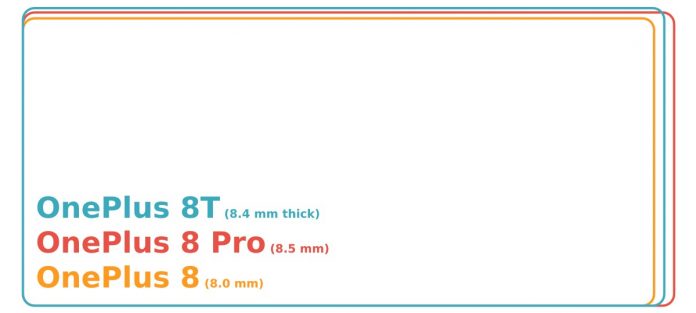 OnePlus 8T to have larger dimension despite having a 6.55" display OnePlus 8T to have larger dimension despite having a 6.55" display