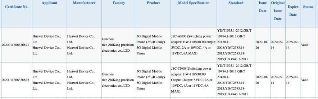h1 1 Huawei Nova 8 gets 3C certification, whereas Honor V40 receives Bluetooth SIG certification