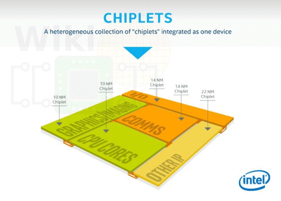 intel aib chiplets arch Intel bags deal with US Navy to aid in improving its defense