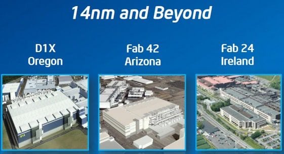 intel fab 42 Intel’s Arizona Fab 42 site ready and operational