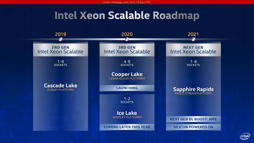 qwTqikXQubYa5gQ2rkjg6U Intel Xeon road map 2020-2022 leaked