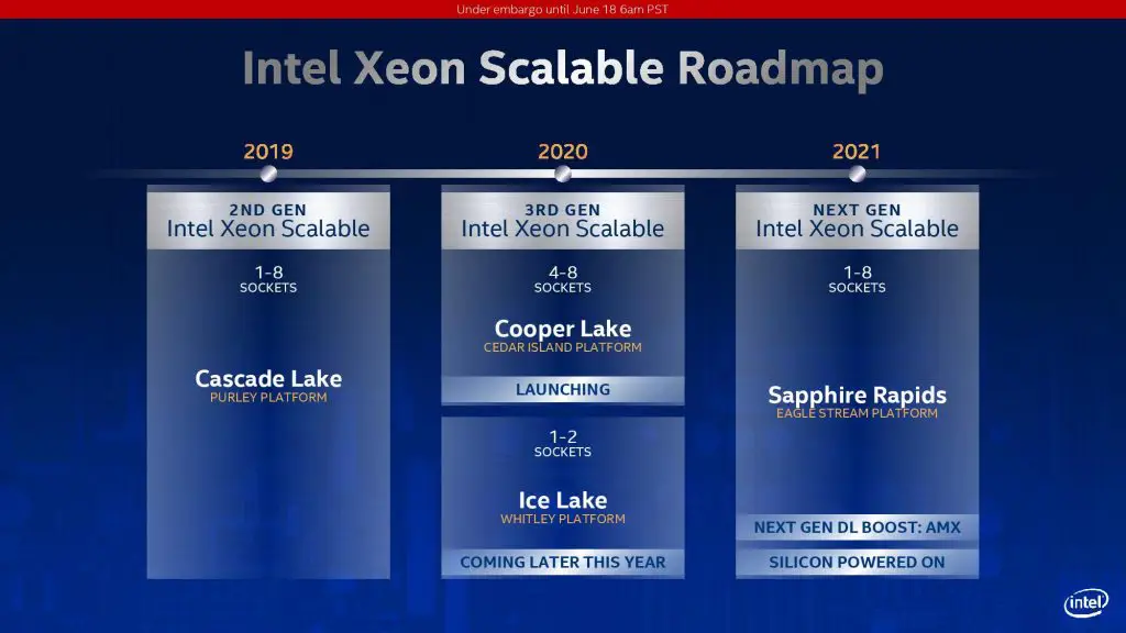 Intel Xeon road map 2020-2022 leaked