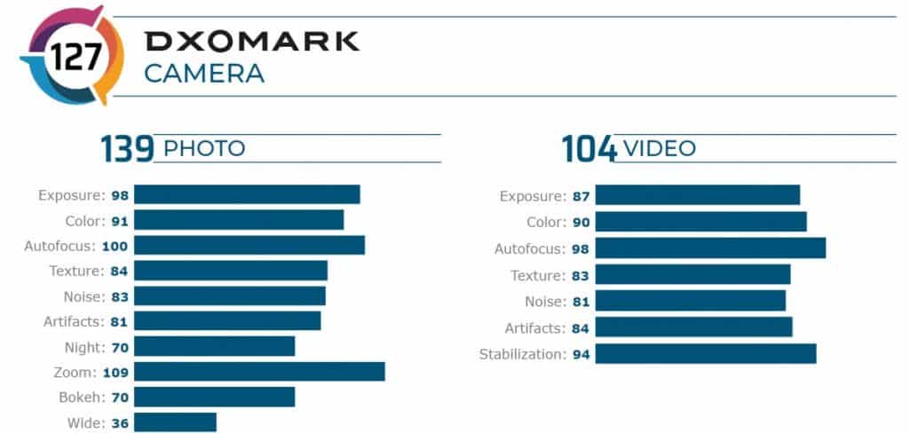 v1 The Vivo X50 Pro Plus listed in the top 3 DxOMark's camera rankings