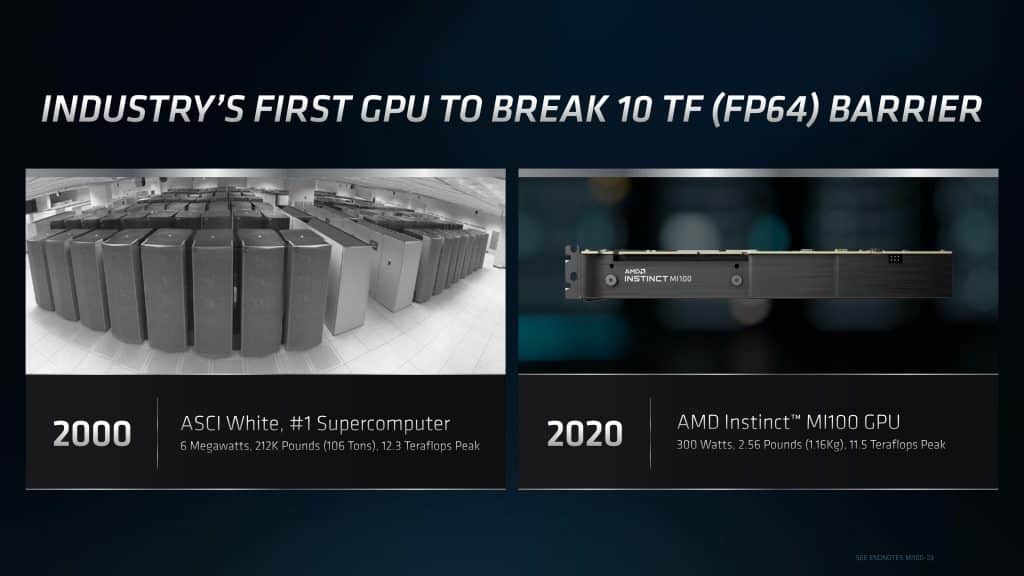 AMD Instinct MI100 accelerators will be available in these OEM/ODM systems by the end of 2020