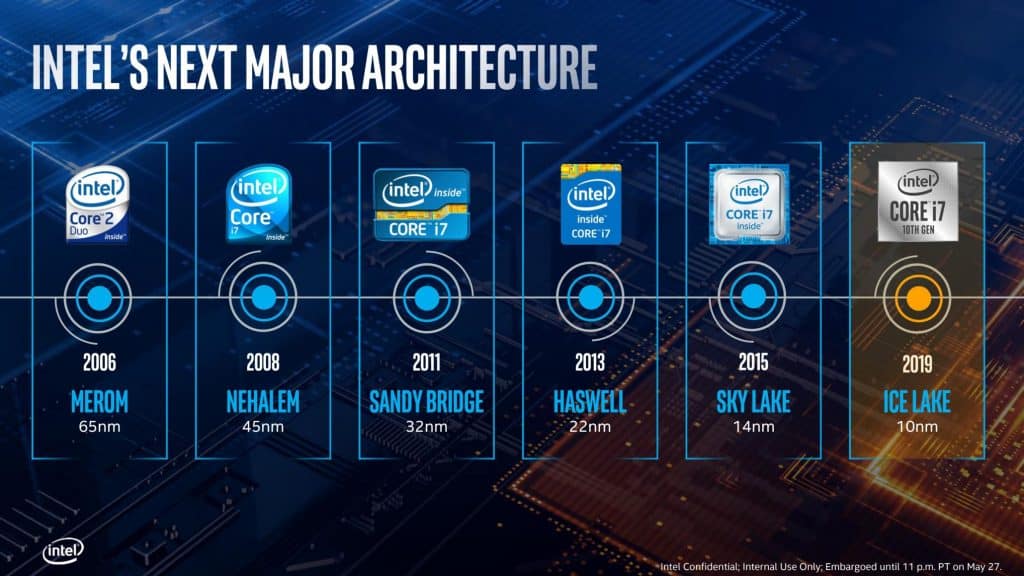 0019 2060x1159 1 Intel's next-line of CPUs leaked online
