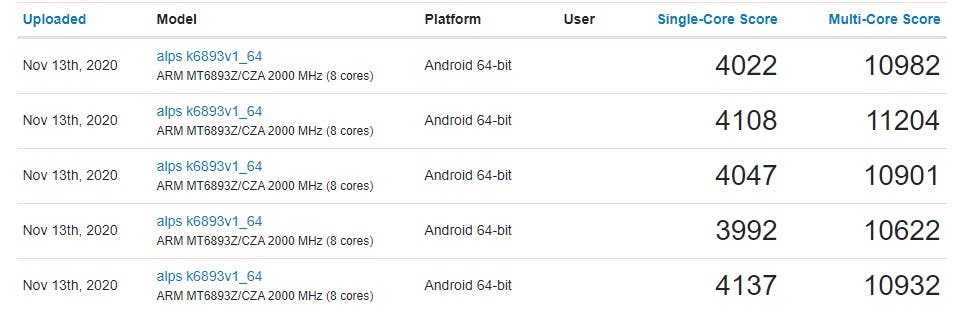 1 4 MediaTek MT6893 single-core is standing one step ahead of the Dimensity 1000+