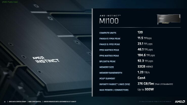 AMD Instinct MI100 HPC GPU Accelerator 3 740x416 1 AMD announces new Instinct MI100 accelerator