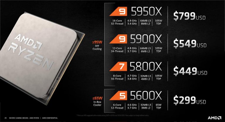 AMD Ryzen 9 5950X overclocked to an insane 6.362 GHz