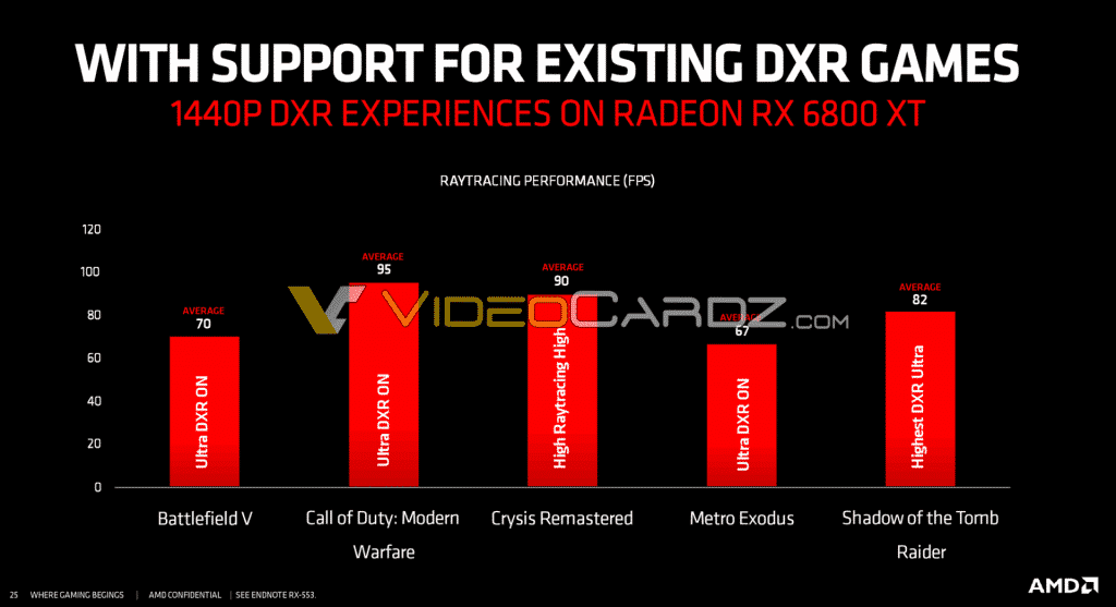 AMD Radeon RX 6800 XT ray tracing scores leaked