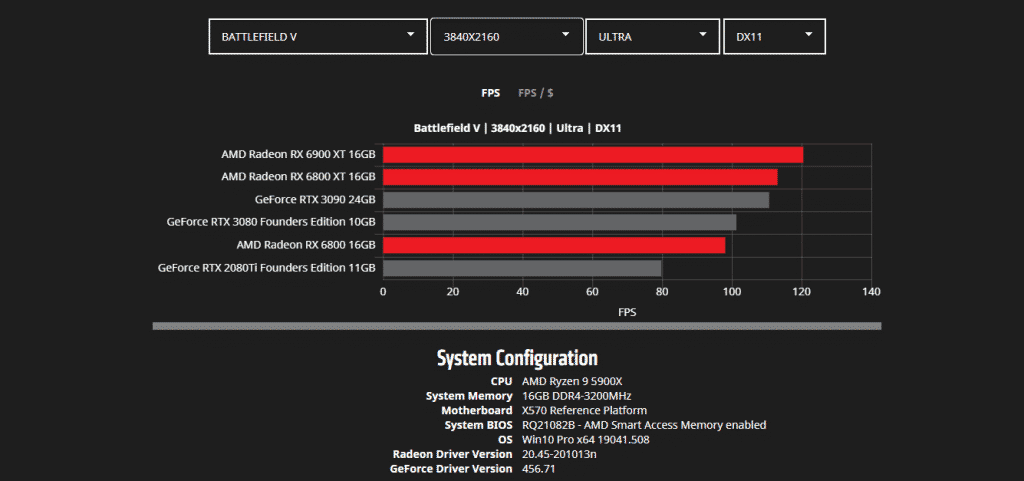 AMD gives gaming benchmarks of their upcoming RX 6000 series GPUs in details