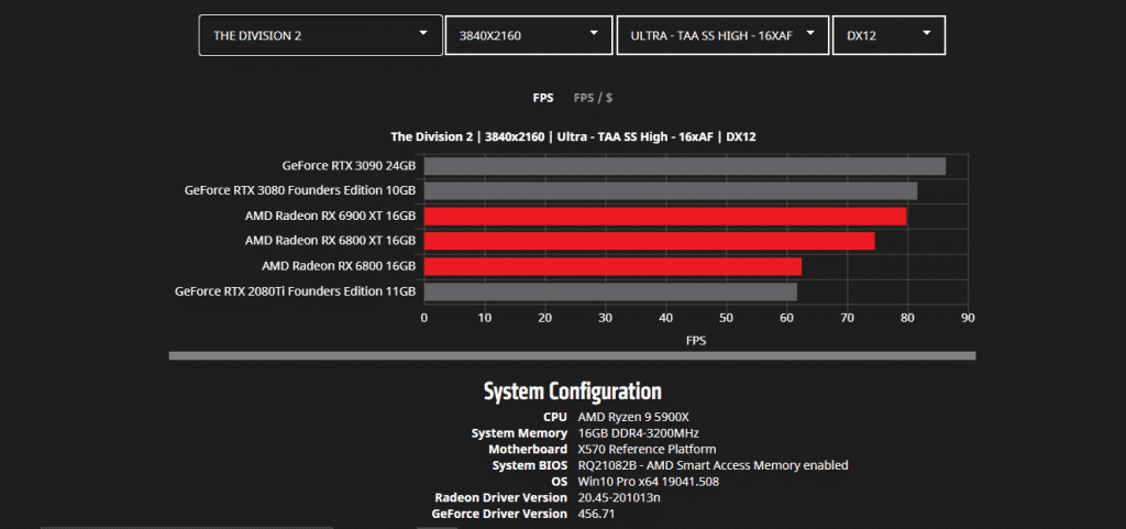 AMD gives gaming benchmarks of their upcoming RX 6000 series GPUs in details
