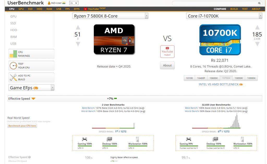 AMD Ryzen 7 5800X spotted running with RTX 3080 on Userbenchmark