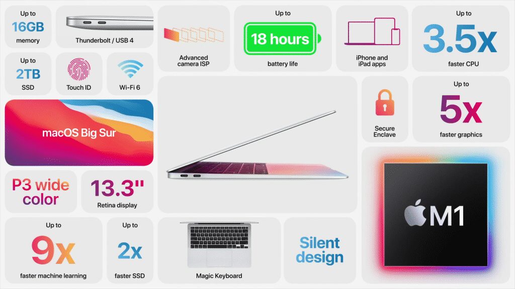 New Apple MacBook Air could be the fastest 13-inch notebook ever!