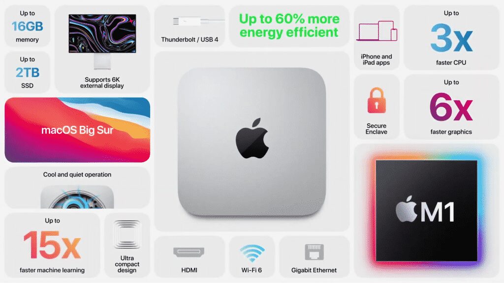 Screenshot 568 New Apple Mac Mini with Apple M1 chip is the best-selling Mini PC in India
