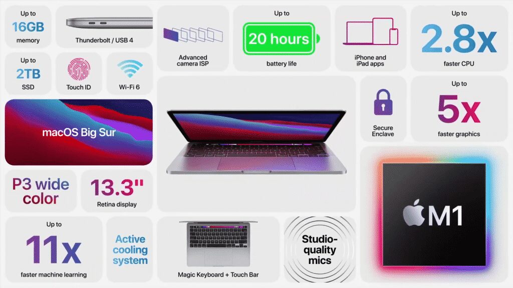 Screenshot 592 The new MacBook Pro with M1 chip launched, starting at INR 1,22,900