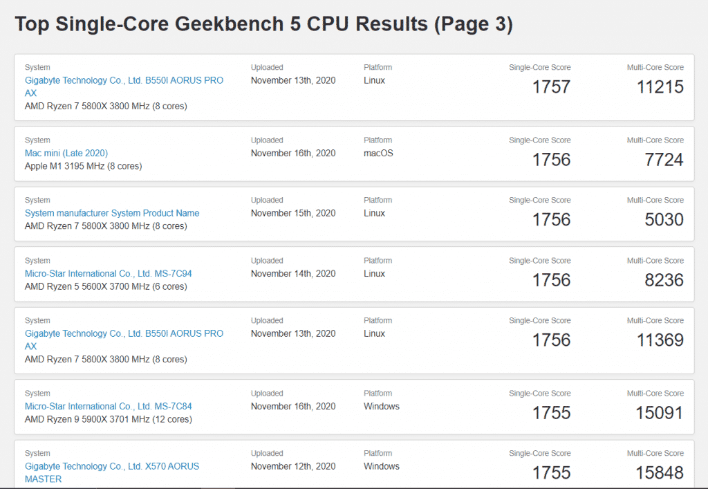 The new Apple Mac mini with M1 chips delivers never-seen-before single-core scores on Geekbench