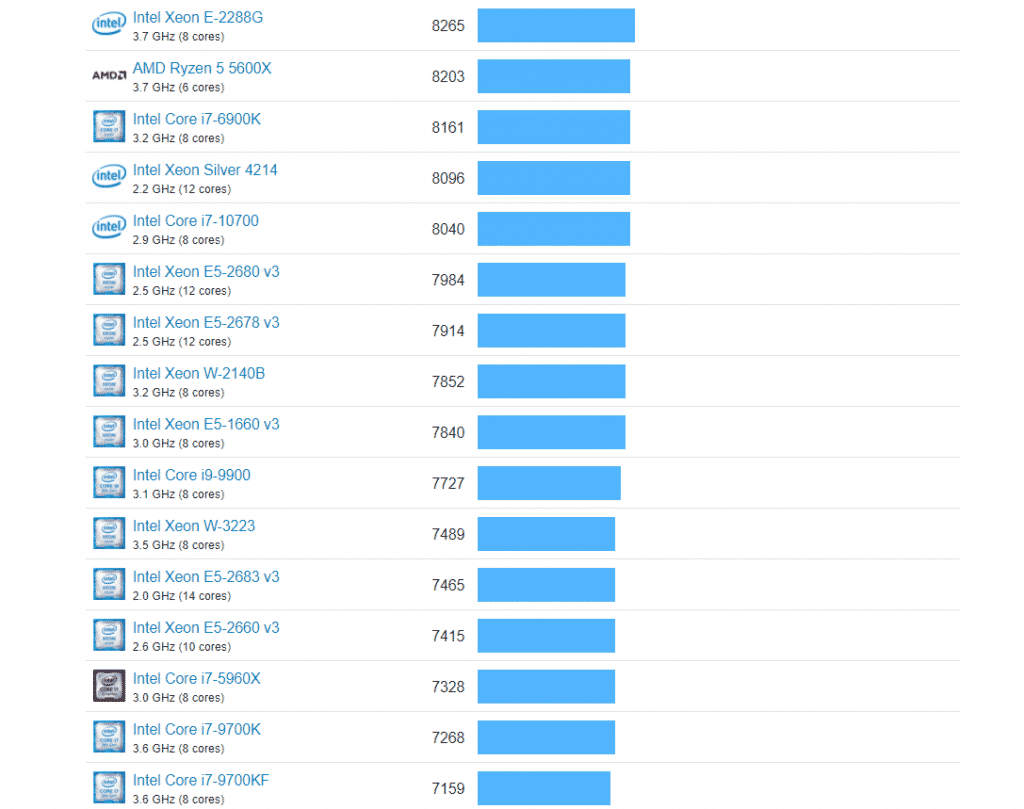 The new Apple Mac mini with M1 chips delivers never-seen-before single-core scores on Geekbench