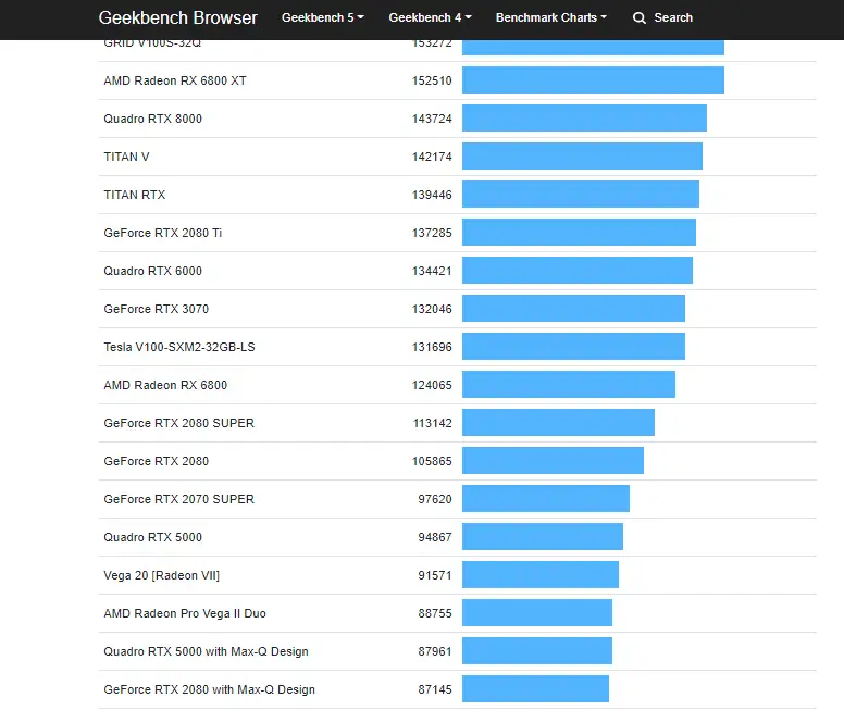 Upcoming RTX 3060 Ti GPU beats RTX 2080 SUPER in OpenCL & CUDA benchmarks