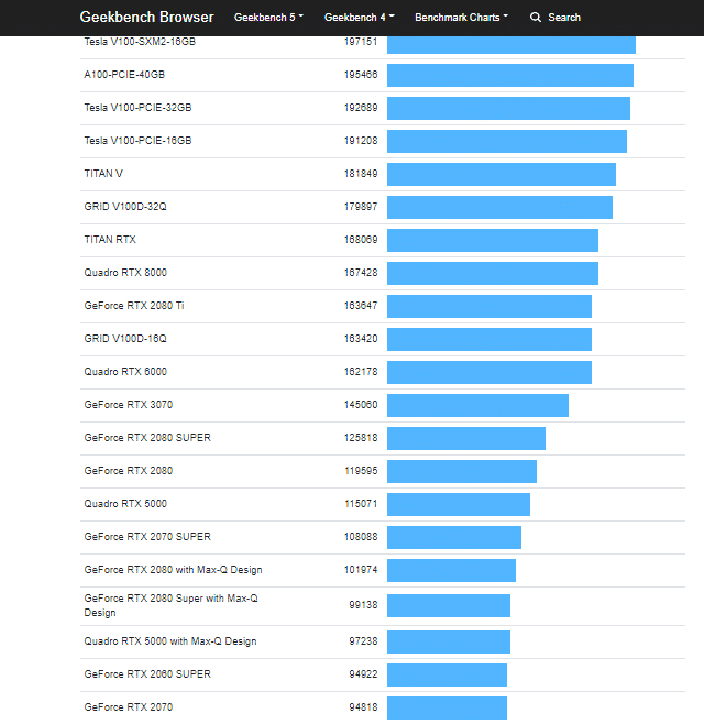 Upcoming RTX 3060 Ti GPU beats RTX 2080 SUPER in OpenCL & CUDA benchmarks