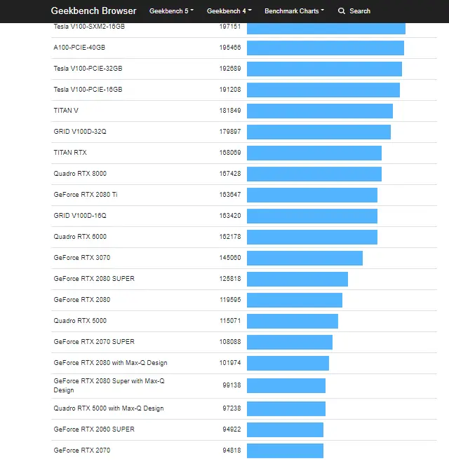 Upcoming RTX 3060 Ti GPU beats RTX 2080 SUPER in OpenCL & CUDA benchmarks