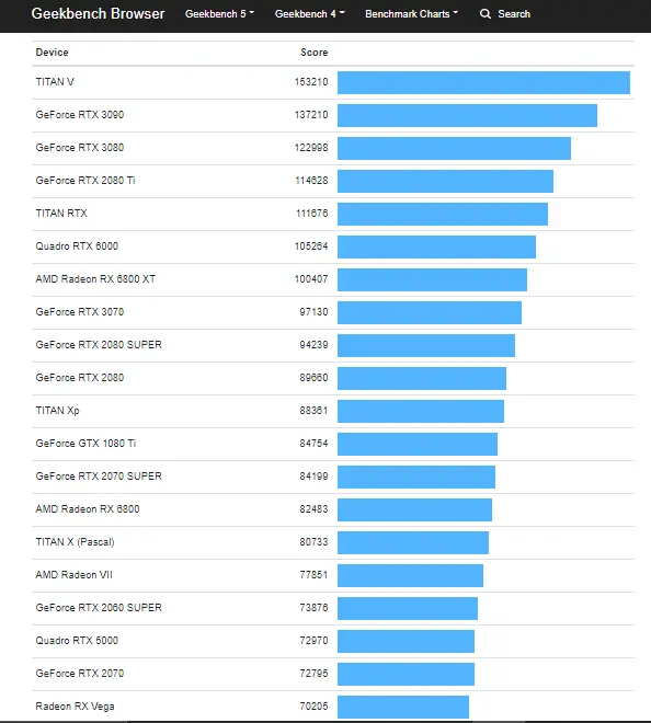 Upcoming RTX 3060 Ti GPU beats RTX 2080 SUPER in OpenCL & CUDA benchmarks