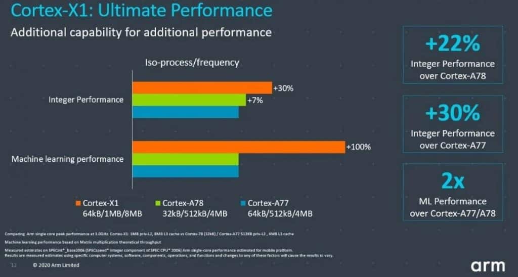 sd3 Five Snapdragon 875-powered Smartphones to launch in Q1 2021 featuring 100W charging