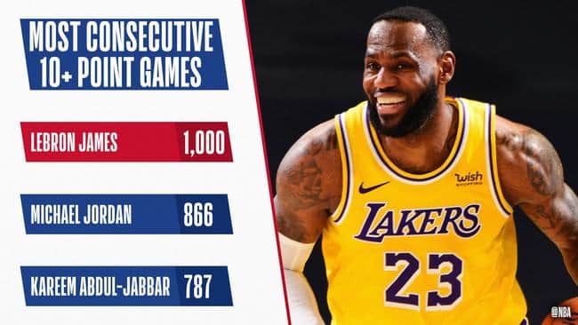 This is LeBron's 18th season in the NBA.