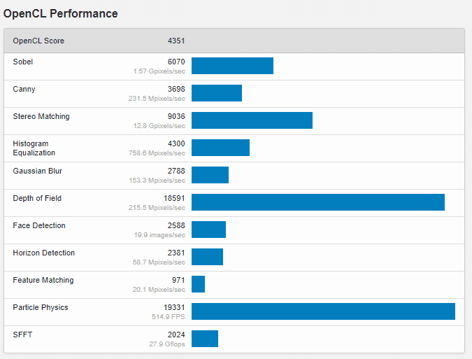 A11C6414 6BB2 4BBE A488 EC23B21C69D9 Snapdragon 888 featured in official AnTuTu V8 benchmark