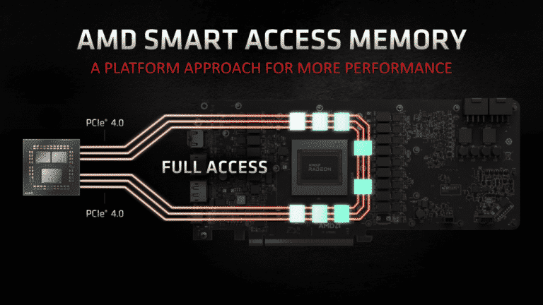 AMD’s SAM now supported by 1st gen Ryzen processors