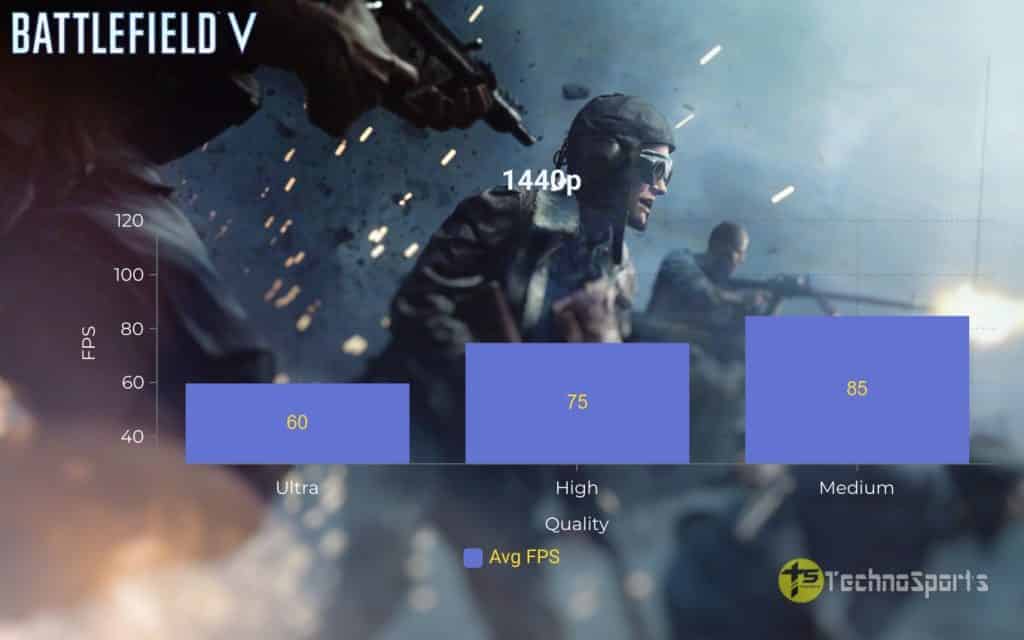 Battlefield V 1440 Gigabyte NVIDIA GeForce RTX 3060 Ti review: Gaming benchmarks prove this is the best entry-level 4K gaming GPU
