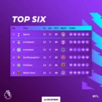 Premier League 2020-21: Matchday 12 review